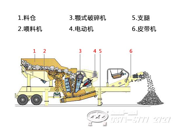 車載移動(dòng)破碎機(jī)內(nèi)部結(jié)構(gòu)