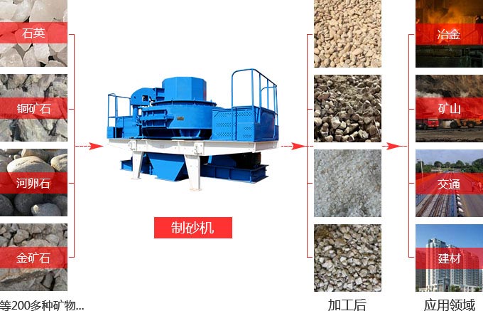 沖擊式破碎機(jī)型號價(jià)格