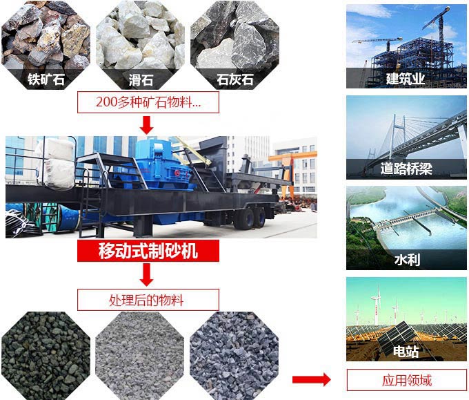 可移動式制砂機應(yīng)用范圍廣