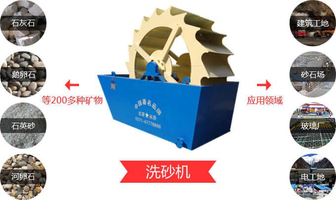 洗砂機應用范圍廣