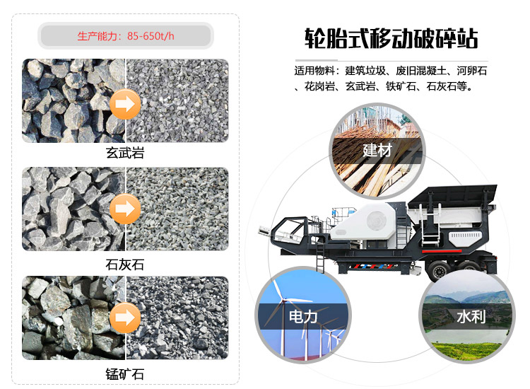 車載移動(dòng)破碎機(jī)適用范疇