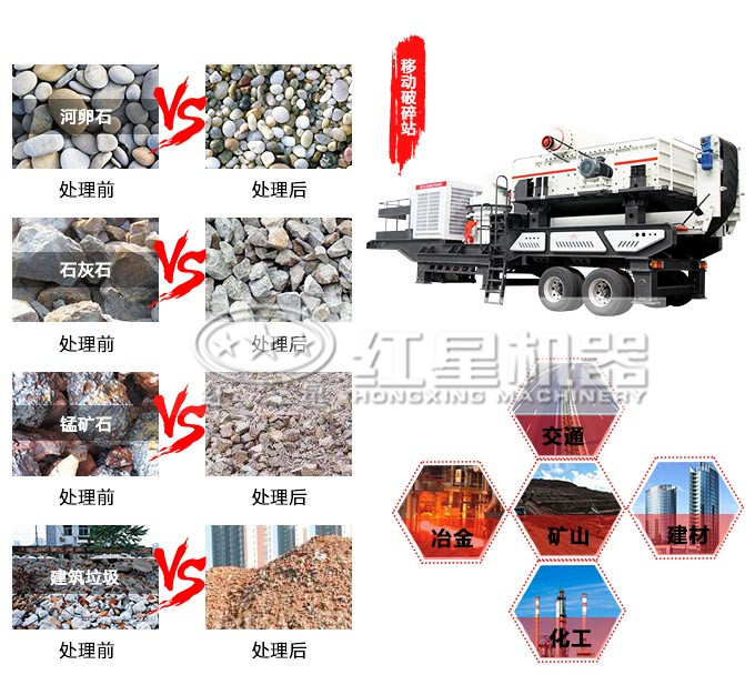 一體式流動(dòng)顎式破碎機(jī)應(yīng)用范圍