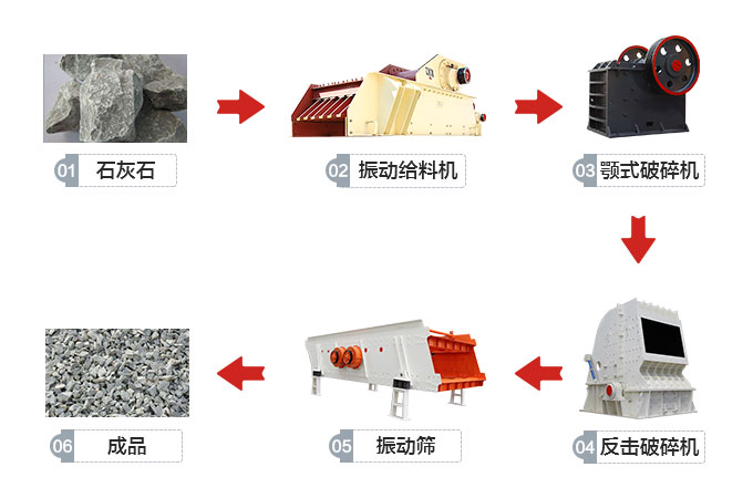 時(shí)產(chǎn)500噸的破碎石子生產(chǎn)線流程
