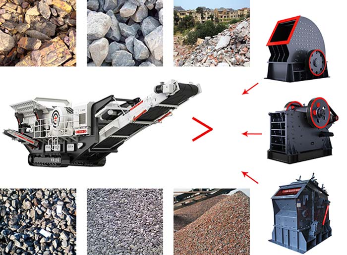 搭配不同破碎設(shè)備的移動破，加工效果也不一樣