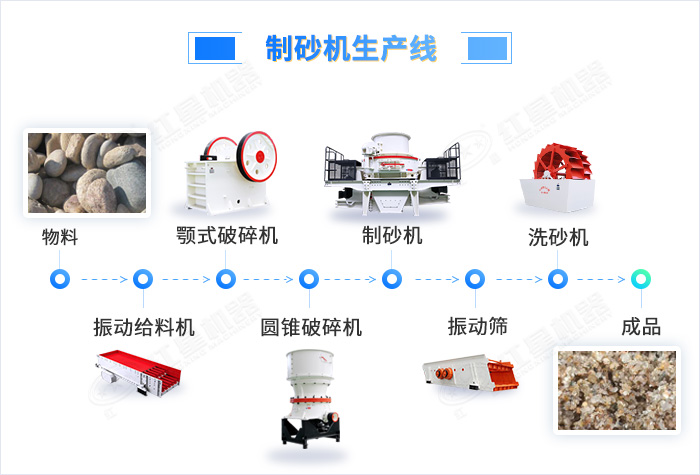 時產(chǎn)150噸的河卵石打砂生產(chǎn)線固定配置