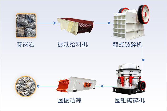 砂石生產(chǎn)線流程圖 砂石生產(chǎn)線流程圖