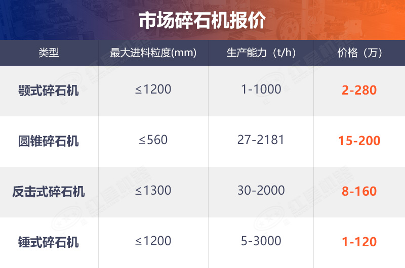 市場碎石機(jī)參考價(jià)格