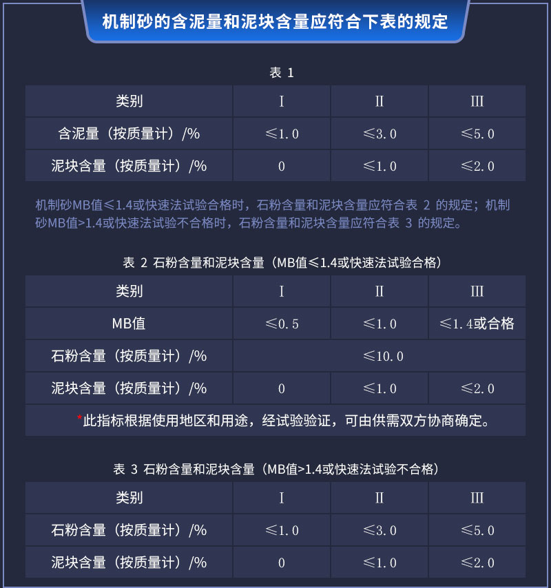 機(jī)制砂含泥和石粉量