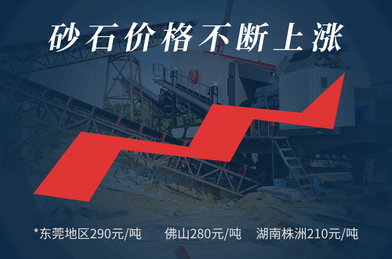 砂石需求大，價格高，制砂前景廣闊